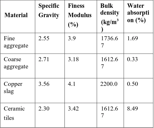 Table 1 Physical Properties of Concrete and Replacement Material 