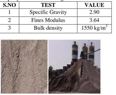 Fig 2.4.1 Manufacture- Sand (M-Sand) 2.5CoarseAggregate (20mm&12.5mm aggregate) 