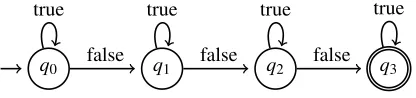 Figure 1: This ﬁnite automaton checks whether every sen-tence in the text is correct. It inspects the text sentence bysentence starting in the accepting state (double circled), qo.As long as it does not ﬁnd incorrect sentence it stays in theaccepting state.If it ﬁnds such sentence, then it already“knows” that the sentence is false and move to the rejectingstate, q1, where it stays no matter what sentence is next.