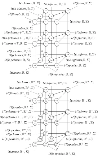 Table 1 Summary of Expressivity Results