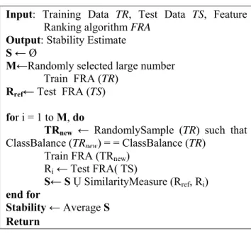 Table 1  Stability Evaluation Schema (SES) 