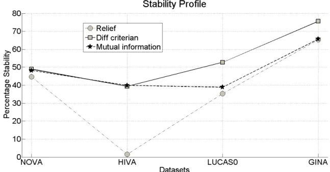 Fig. 5    Stability profile for each technique
