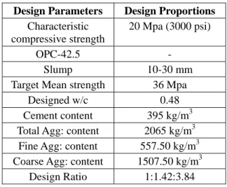 Table 2 shows the mix proportion details of  concrete mix according to DoE method. 