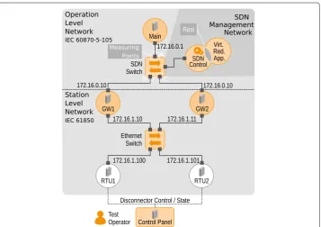 Fig. 3 In difference to real existing environments, the demonstrator is equipped with single switches insteadof complete networks at operation and station level
