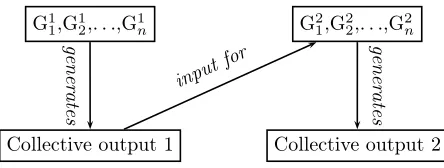 Figure 2.2: Revised model of transmission, showing collective outputs and setsof grammars.