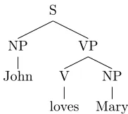 Figure 3.1: A simple example training corpus