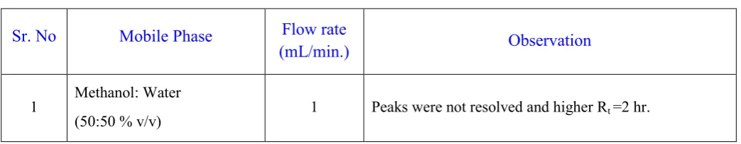 Figure 1: Isobestic point 