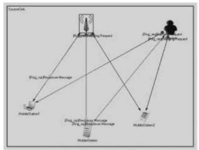 Fig. 3  Network for simulation 