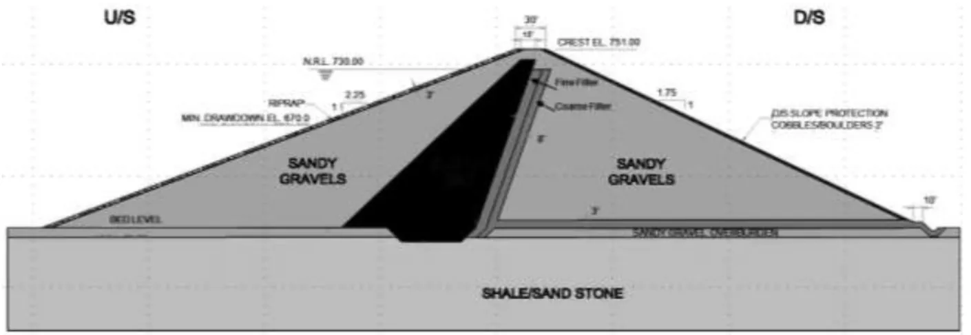 Fig. 1      Typical section of the main embankment 