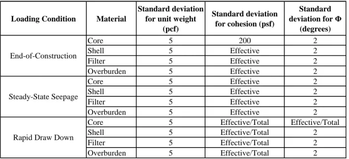 Table 5    Selected material parameter variability different cases  