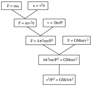 Figure 2. A subtree from the tree in figure 1