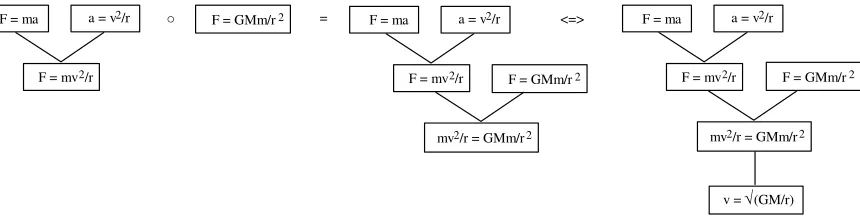 Figure 4. Deriving a phenomenon by combining two subtrees 