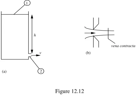 Figure 12.12 