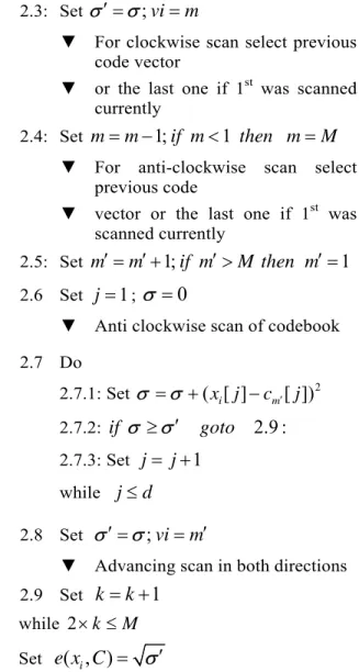 Fig. 3  Typical search paths for PDE, CSPDE, CPDE  and TCPDE for vi = 9. 