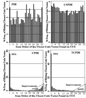 Table 2: Accuracy of VQ systems  Accuracy %  Codebook  