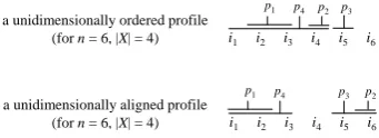 Figure 2: Unidimensional orderedness and unidimensional alignment