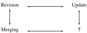 Figure 1: Revision - Update - Merging - Conﬂuence