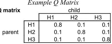 Table 2.2Analytical Q matrix for Sampler with bottleneck of 1: