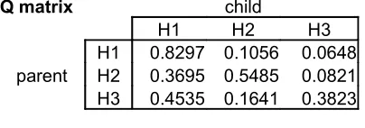 Table 2.5