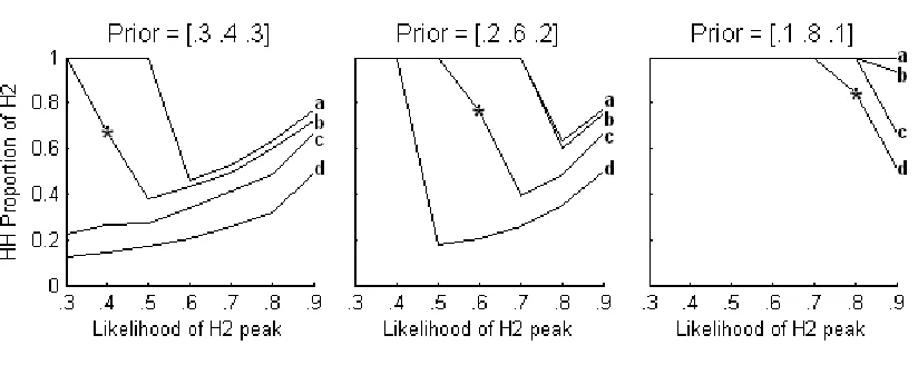 Figure 2.3