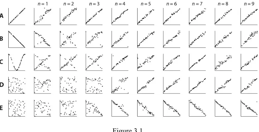 Figure 3.1Results from Kalish et al. (2007) iterated function learning experiment with human subjects