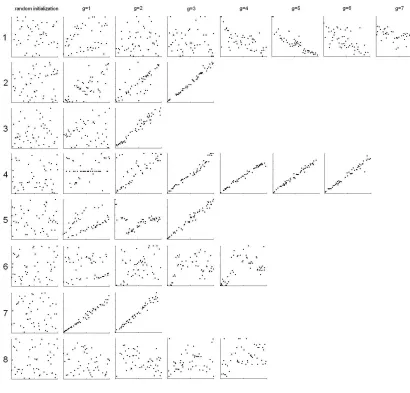 Figure 3.2This figure shows the results from the 8 chains of condition 1.  Each set of axes plot the testing phase 