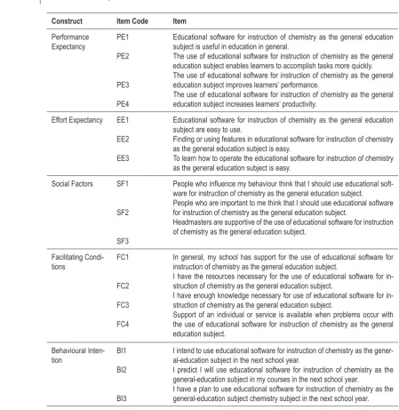 Table 1. The Questionnaire Items based on UTAUT. 