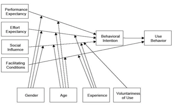 Figure 2: Theory of Reasoned Action model (Fishbein & Ajzen, 1975).