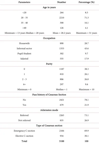 Table 1. Distribution of patients by socio-demographic and clinical characteristics. 