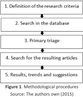 Figure 1. Methodological procedures