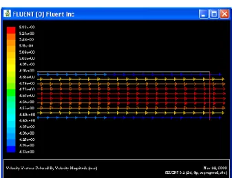 Fig. 7  Comparison  of  Fluent  and  Baseline  results  (5m/s)    Baseline Vs Fluent 1 10 100 100026000270002800029000300003100032000Re NuBaselineFluentV=5m/s, 10 cells in  y direction 
