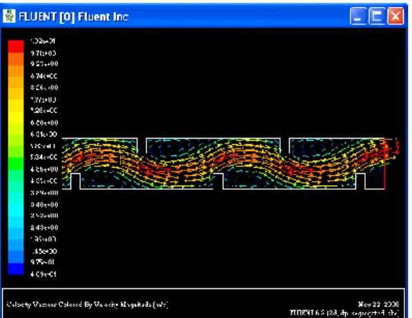 Fig. 13  Velocity vectors at different positions (1.5cm  Rib)   