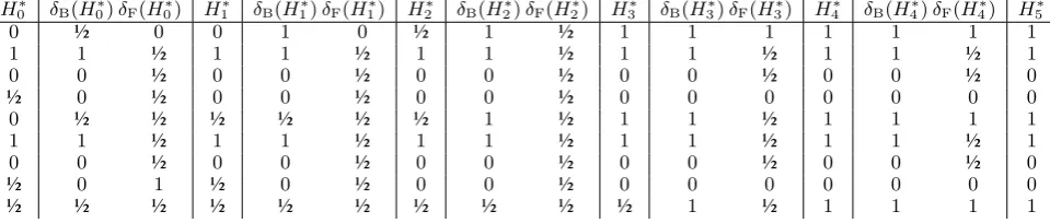 Figure 2:The ﬁrst three iterations of values of( 1, H∗0=( 0,, 1, 0 ½,, 0, 1, 0 ½, ½)up to the point of stability (H∗4=, 1, 0, 0, 1, 1, 0, 0 1) ).