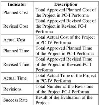 Table 2: Department wise detail of evaluated projects 