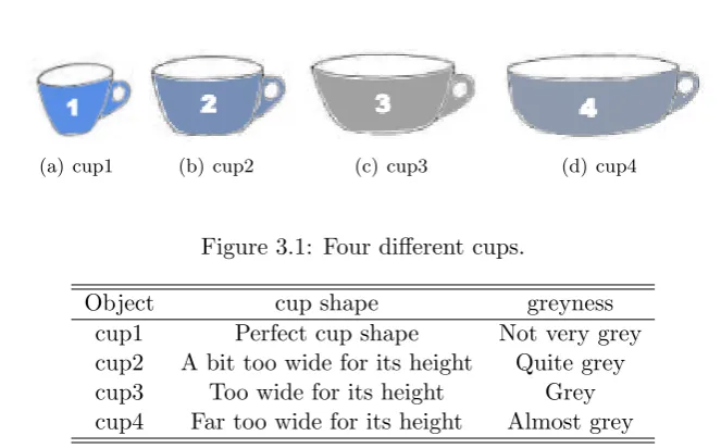 Figure 3.1: Four diﬀerent cups.