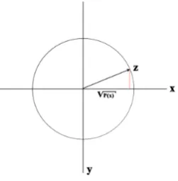Figure 6.2: Orthogonal vectors y and x and state vector z.