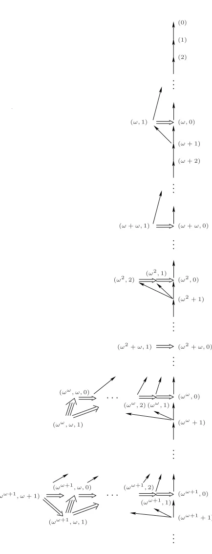 Figure 4: Ignatiev’s Frame U