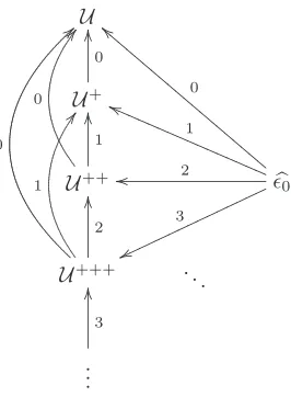Figure 5: The Frame V