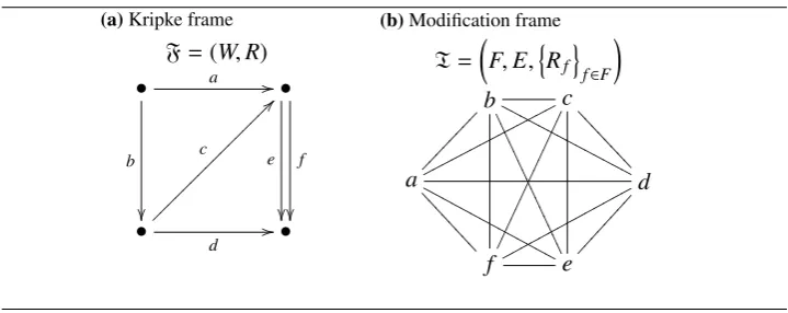 Figure 1 Example (a) source frame and (b) modiﬁcation frame generated by iTUL.