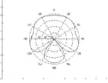 Figure 2: Initial beam pattern of ATBBF 