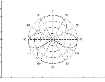 Figure 6:  Beam pattern of ATBBF at 10 th  iteration  of BGSF for first and second multipath at 