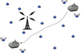 Figure 1.1 A sensor network deployed in a battlefield. Only nodes in close proximity to the combat vehicle   are broadcasting information, while other nodes are in sleep mode