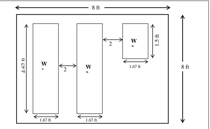 Table 2: Quantities of Waste added in Windrows 