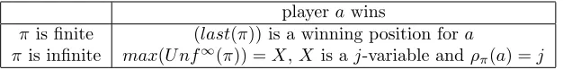 Table 2.5: The winning conditions for the µMML-game G