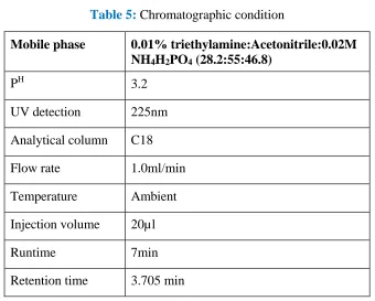 Table 4: Assay 