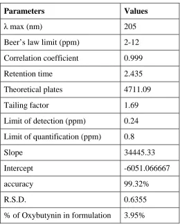 Table 3: System stability parameters 