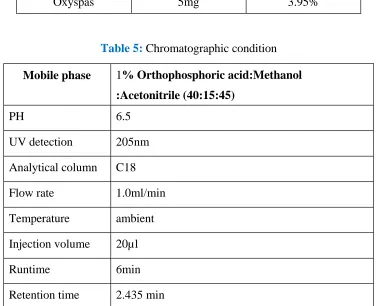 Table 4: Assay 