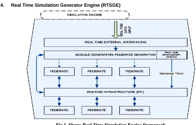 Fig. 2    Complete scenario showing communication model of RTSGE 