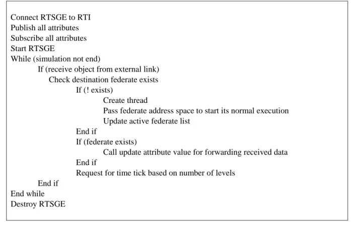 Fig. 3    Pseudo code of RTSGE framework 