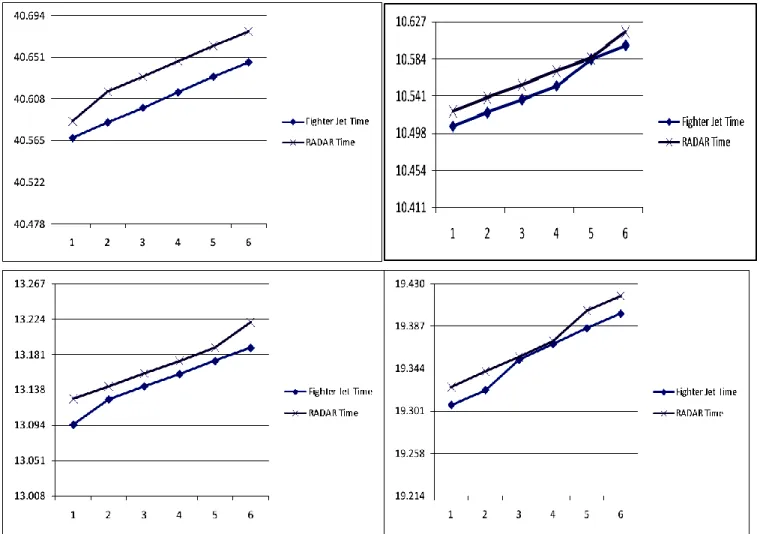 Fig. 6  Results of various tests, x-axis represents the wall clock time (minutes/secs) and y-axis shows the no